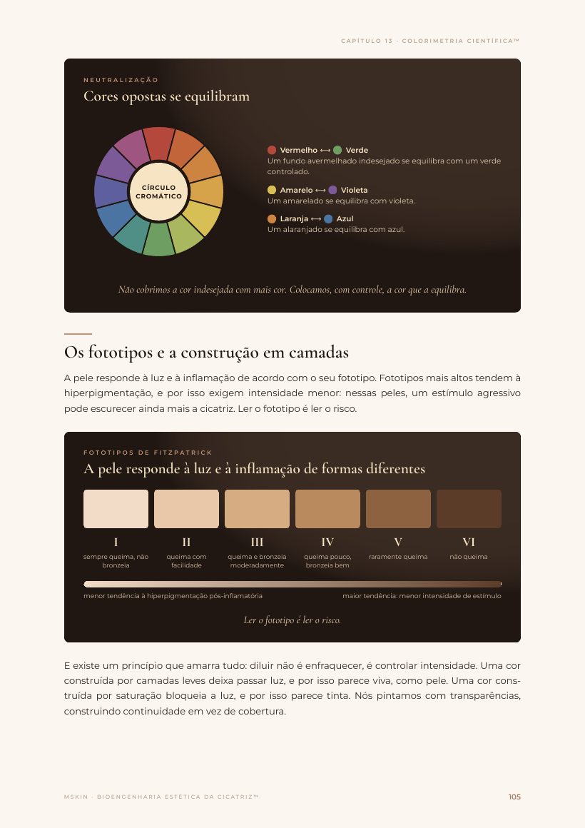 Página do e-book: Neutralização: cores opostas se equilibram